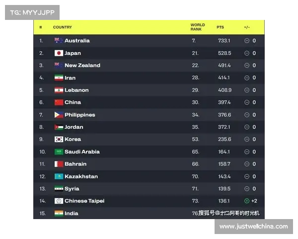 杨瀚森因伤缺席与委内瑞拉热身赛月底对阵波黑大概率继续缺席